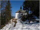 Sveti Florjan nad Gornjim Gradom